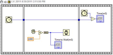 Image result for How to Set On and Off Time in LabVIEW Programming