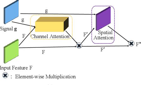 Encoder Decoder Deep Learning 的图像结果