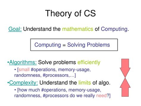 Theory of Computer Science 的图像结果