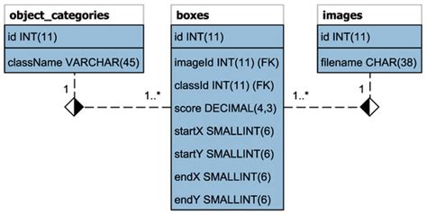 LSUN-Stanford Car Dataset: Enhancing Large-Scale Car Image Datasets ...