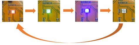 Image result for RGBW Programming Tutorial