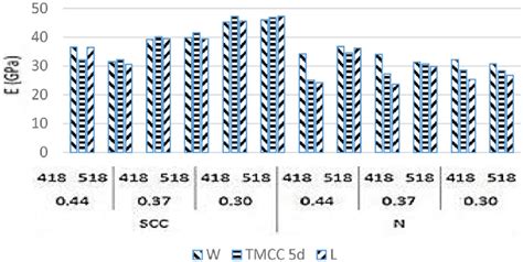 Image result for Modulus of Elasticity Examples