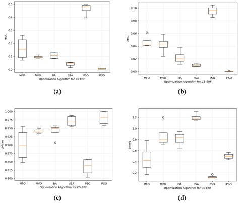Fault Detection of UHV Converter Valve Based on Optimized Cost ...