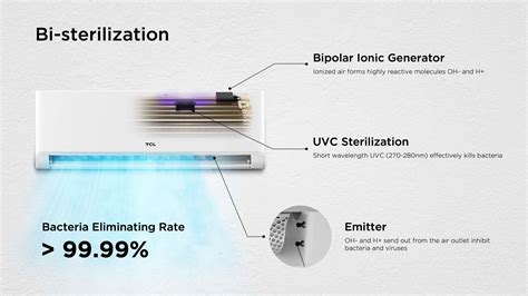 TCL BreezeIN Air Conditioner - Inverter AC-TCL Latin