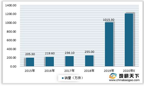 2021年中国智能垃圾桶行业分析报告-行业现状与发展动向研究_观研报告网