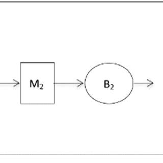 Image result for Buffer Flow