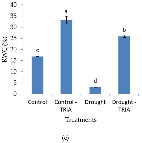 Biochemical and Molecular Effects Induced by Triacontanol in Acquired ...