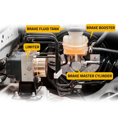 Hydraulic Car Brake System