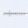 In the given figure 3.75 is represented on number line In the same way ...