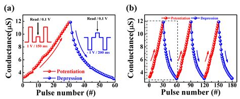 Sol-Gel Composites-Based Flexible and Transparent Amorphous Indium ...