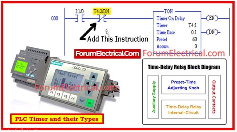 Image result for plc Timer Looping CX-Programmer