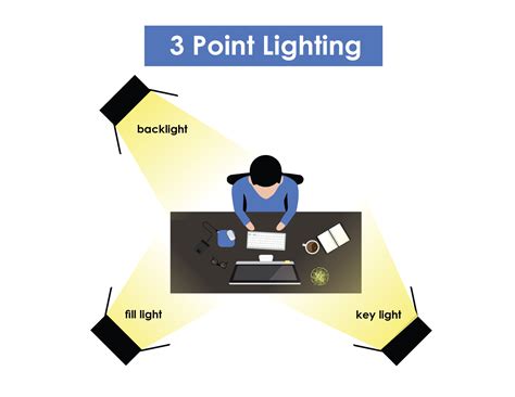 Image result for Five-Point Lighting Explained