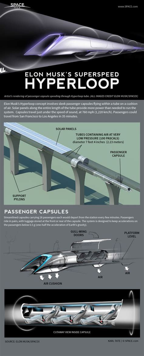 Image result for Hyperloop Technology Elon Musk