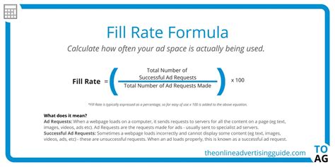 Image result for Order Fill Rate Formula