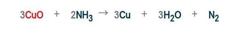 Copper(II) oxide reacts with ammonia.The left hand side of the balanced ...