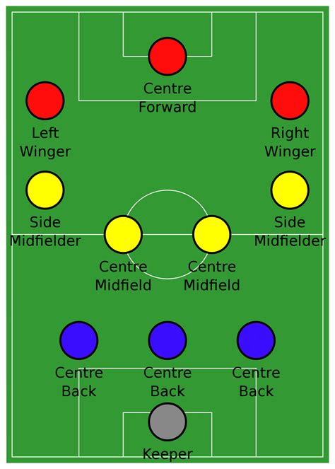 Image result for Soccer Formations Explained