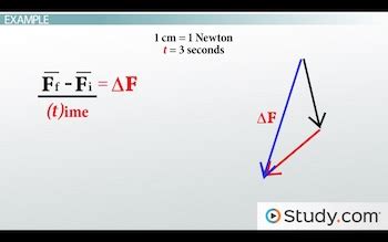 Rezultat imagine pentru Vector Subtraction Formula