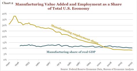 Image result for Globalization Graph