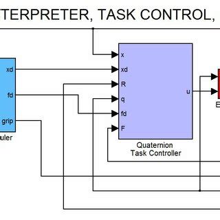 Image result for Control System in Simulink