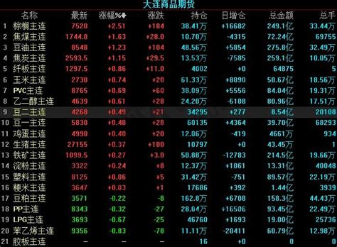 中证1000股指期货上市交易后… 先说结论：中证1000股指期货的上市交易对小票的影响有二第一.市场小票短期波动加大，跌跌的多，涨涨的快。小 ...