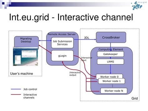 Image result for Interactive Work Flow