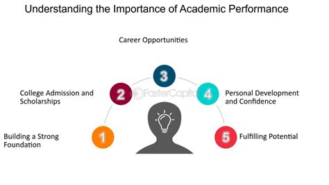 Image result for Tracking System for Learning System