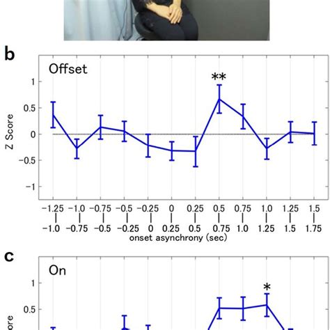 Image result for Real Android