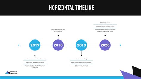 Image result for Timeline Sample