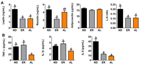d-allulose Ameliorates Metabolic Dysfunction in C57BL/KsJ-db/db Mice