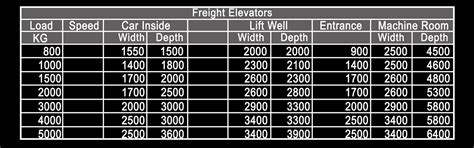 Freight Elevators