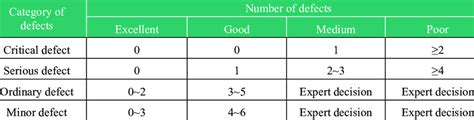 Image result for What Is a Scoring Matrix
