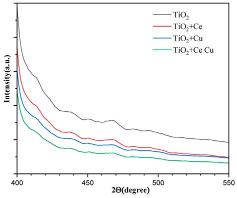 Preparation and Photodegradation of TiO2 Thin Films on the Inner Wall ...