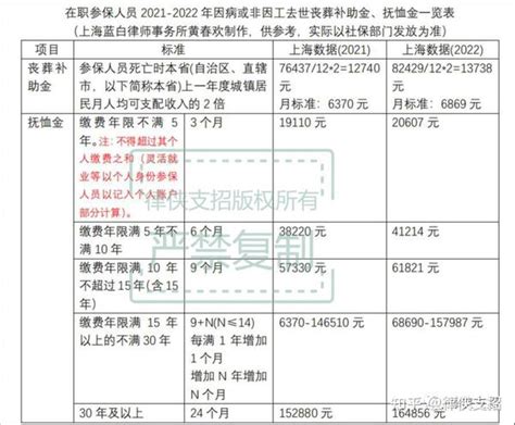 实例解析：浙江省退休，个人账户17万，缴费28.5年，养老金有多少_网友_年限_调节金