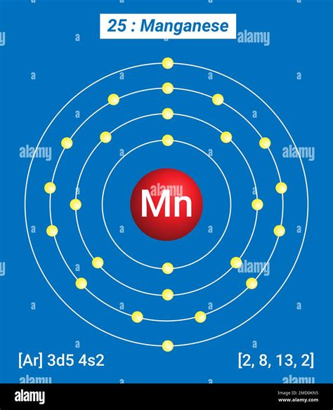 Mn Manganese, Periodic Table of the Elements, Shell Structure of ...