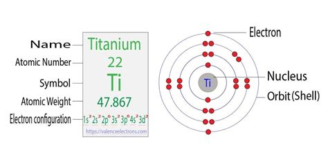 TiO2 Electron Configuration 的图像结果