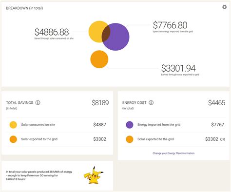 Fronius Monitoring Connection 的图像结果
