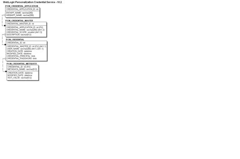 Basis Data 的图像结果
