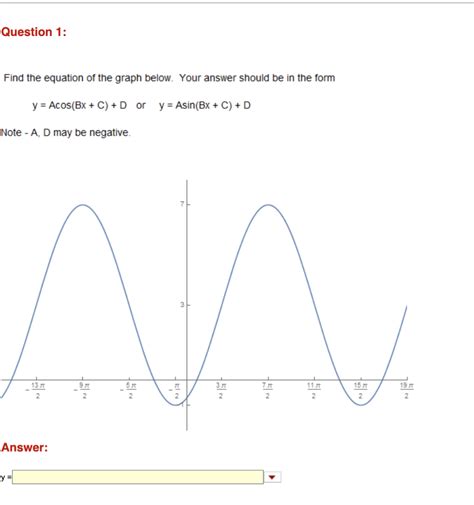 Image result for Sin Cos Graph Equation