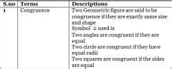 Important Formulas: Triangles - Mathematics (Maths) Class 9 PDF Download