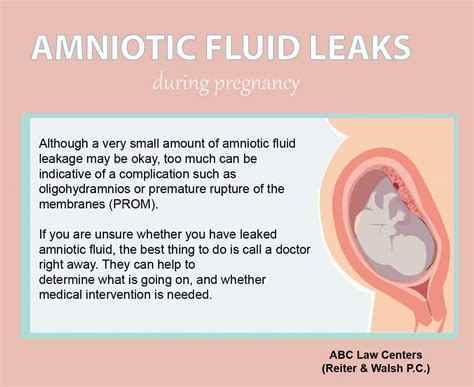 What Is Amniotic Fluid Leak at Bernadette Williams blog