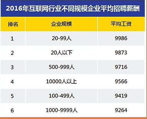 苏州IT平均招聘月薪8410元 技术及销售类人才俏_荔枝网