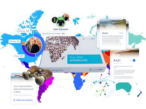 Image result for Irish DNA Testing