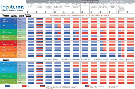 Incoterms 2020 Freight - Image to u