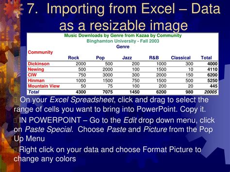 Image result for How We Prepare PPT On Computer