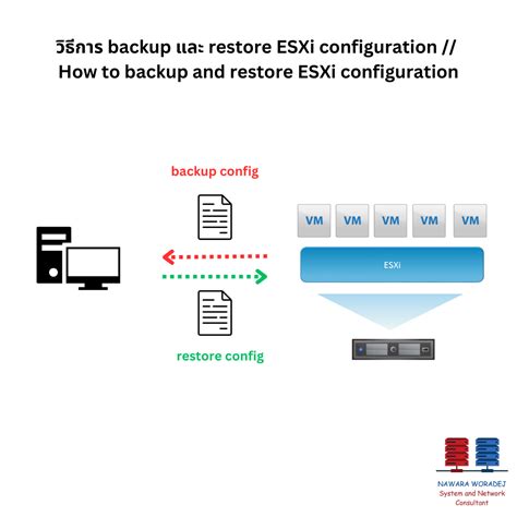 ESXi Configuration Guide 的图像结果