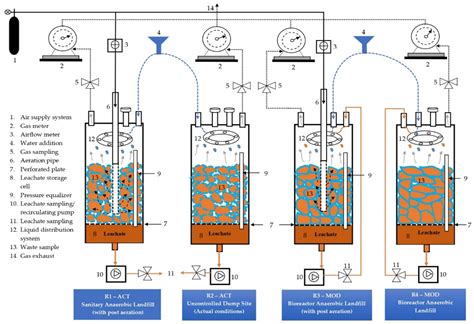 Municipal Solid Waste Management through Sustainable Landfilling: In ...