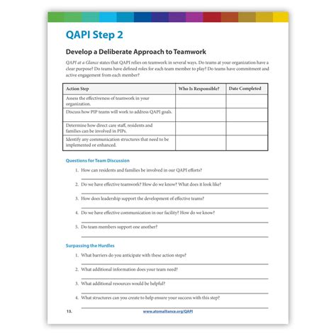Image result for QAPI Worksheet