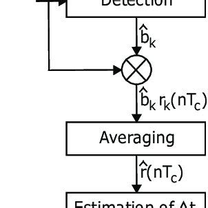 Image result for Estimation Process