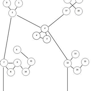 Python Undirected Graph Nodes 的图像结果