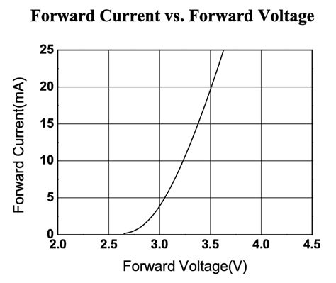 Image result for LED Driver Calculator